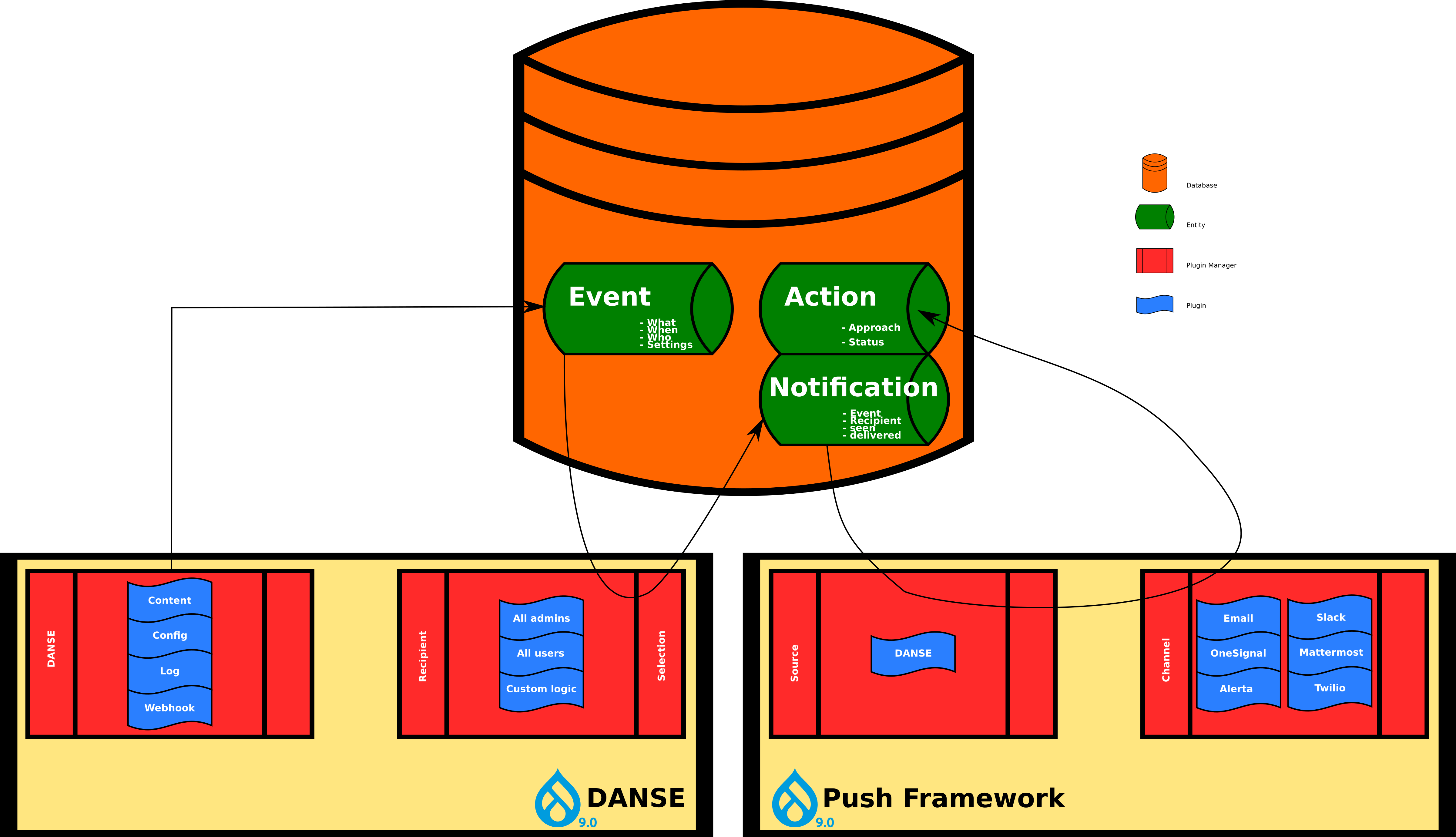 Push framework что это